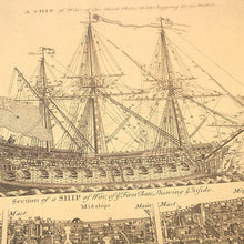 Load image into Gallery viewer, Ancient Warship Drawings Kraft Paper Posters Wall Art (57.5x51.5cm) - Decor Home