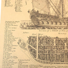 Load image into Gallery viewer, Ancient Warship Drawings Kraft Paper Posters Wall Art (57.5x51.5cm) - Decor Home