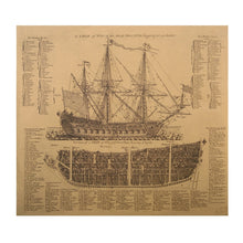 Load image into Gallery viewer, Ancient Warship Drawings Kraft Paper Posters Wall Art (57.5x51.5cm)
